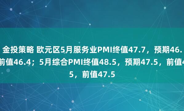 金投策略 欧元区5月服务业PMI终值47.7，预期46.4，前值46.4；5月综合PMI终值48.5，预期47.5，前值47.5